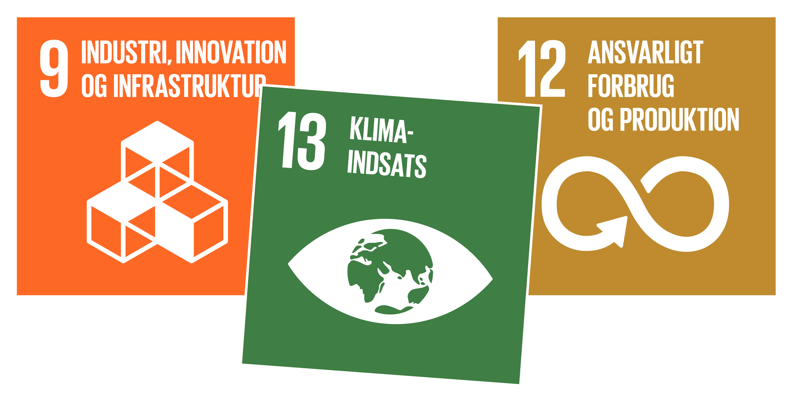 Verdensmålene for fokuspunktet affald er: verdensmål 9: industri, innovation og infrastruktur, verdensmål 12: ansvarligt forbrug og produktion, verdensmål 13: klimaindsats.